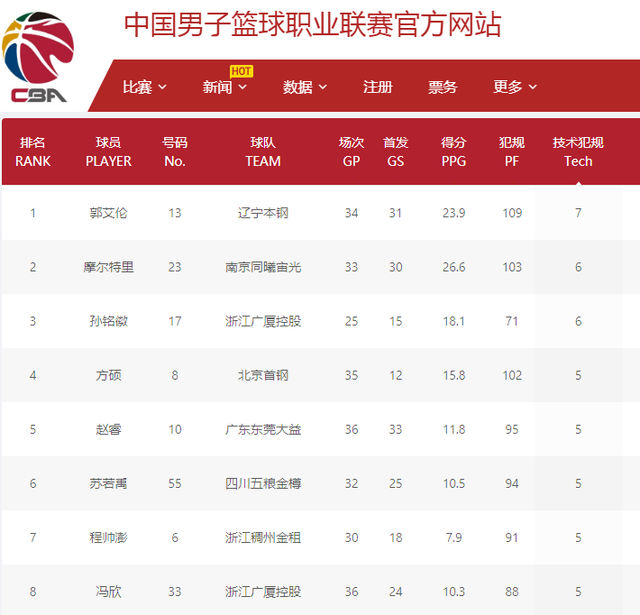 在NBA