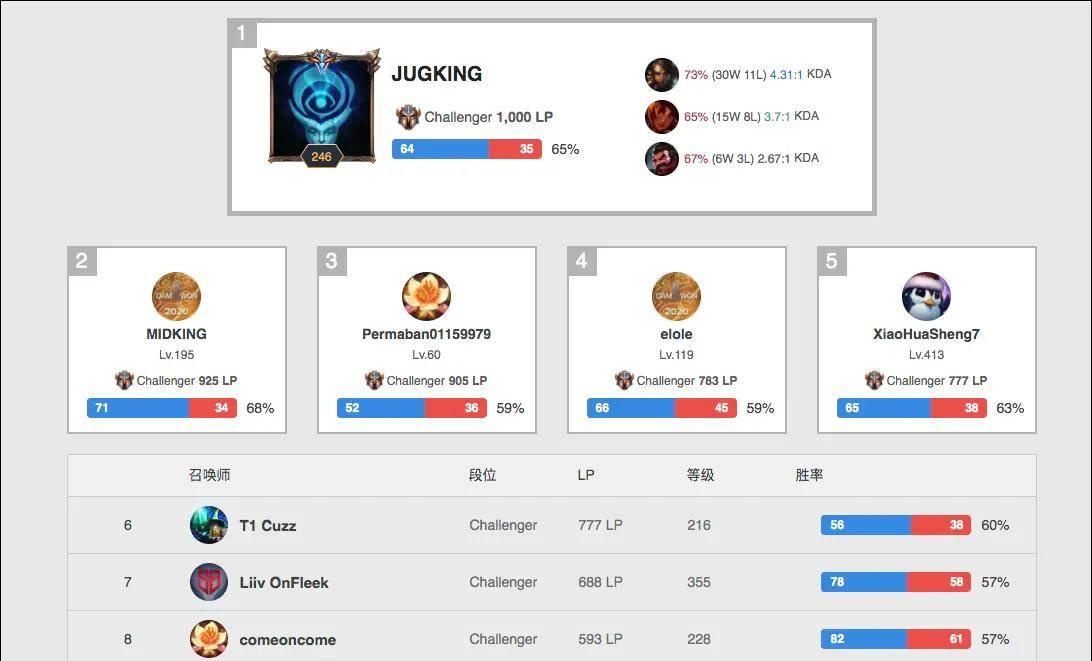 样的健身方 样的健身方